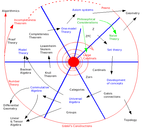 lattice math set theory